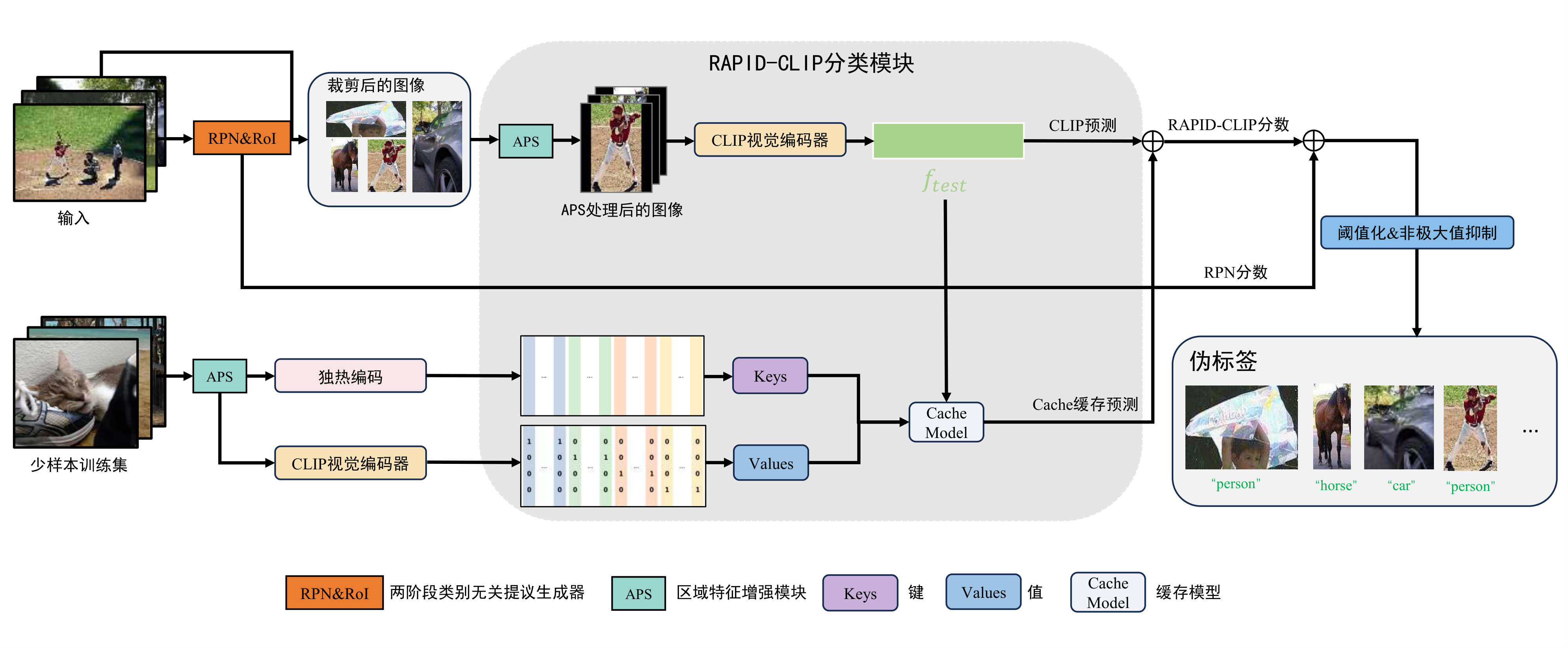 框架总体架构