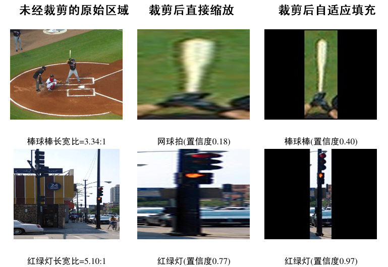 自适应填充效果对比